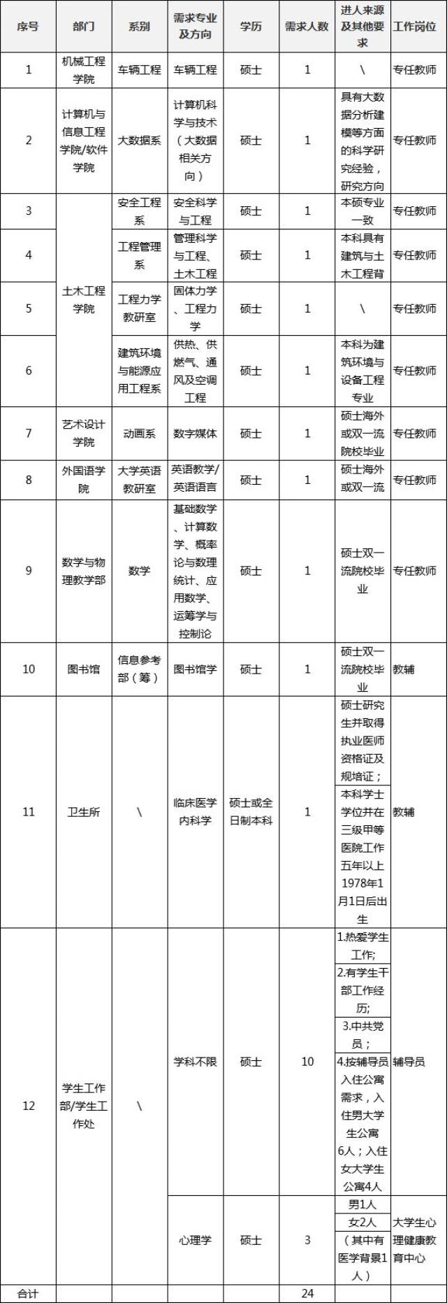 洛阳应届生求职
